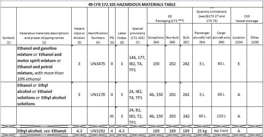 Ethanol in hmt